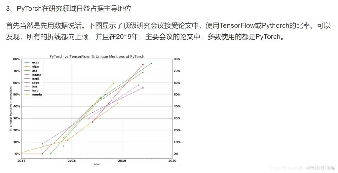 深入浅出TensorFlow_数据_03